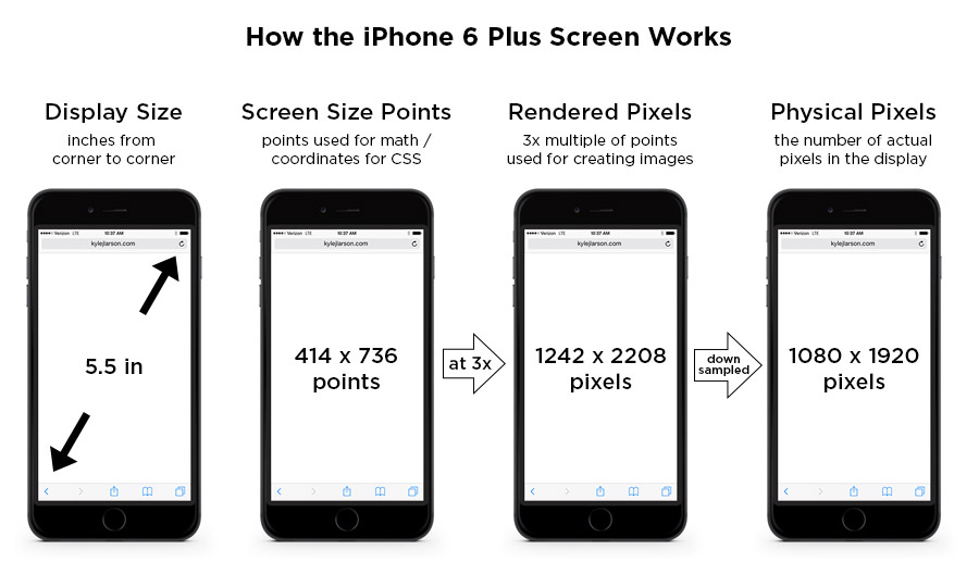 Mobile Screen Sizes Chart