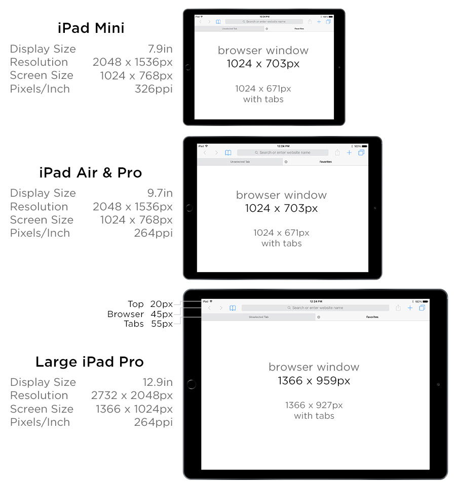 ipad screen size comparison
