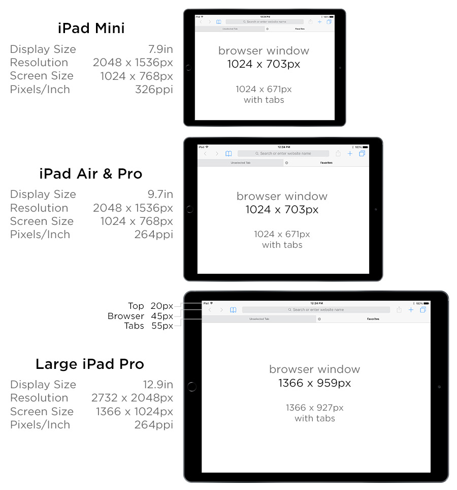 Mini Size Chart