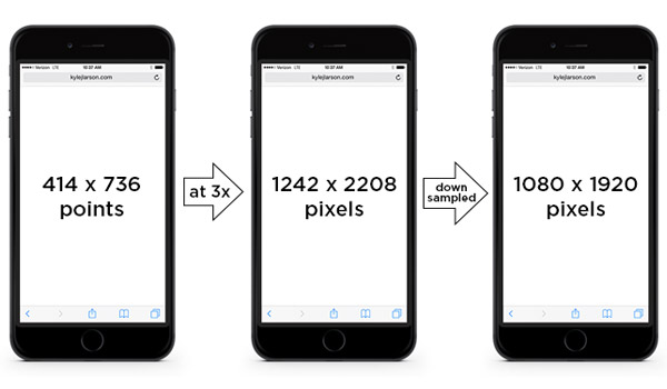 iPhone 6 Screen Size and Mobile Design Tips - Updated for ...