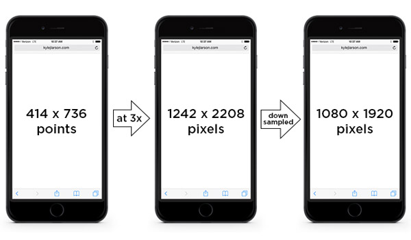 iphone 6 screen size