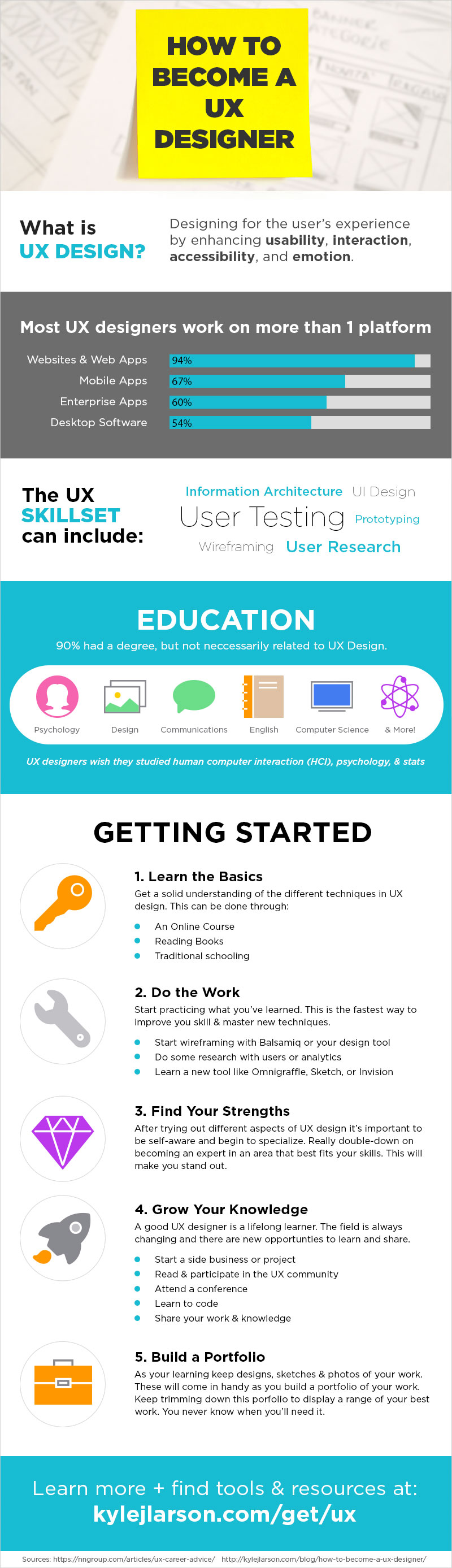 how to become a ux designer infographic