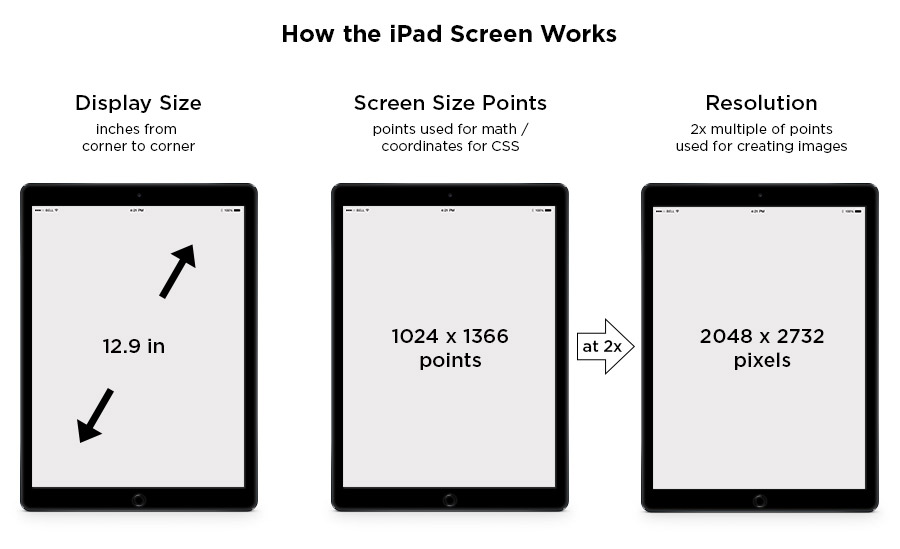 ipad safari screen size