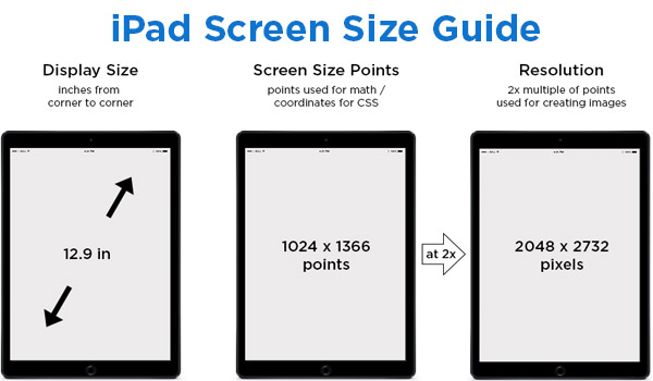 ipad screen size guide