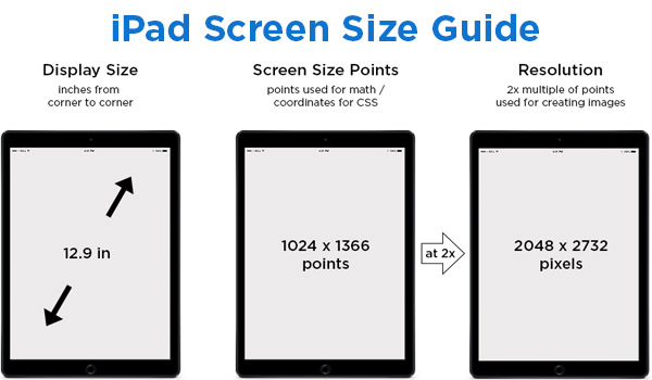 Responsive Web Design Size Chart