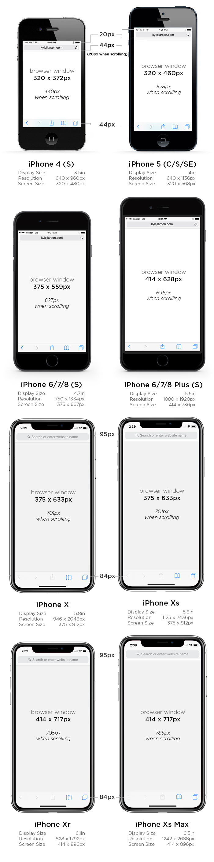 Iphone 6 Screen Size And Mobile Design Tips Updated For Iphone 8 X