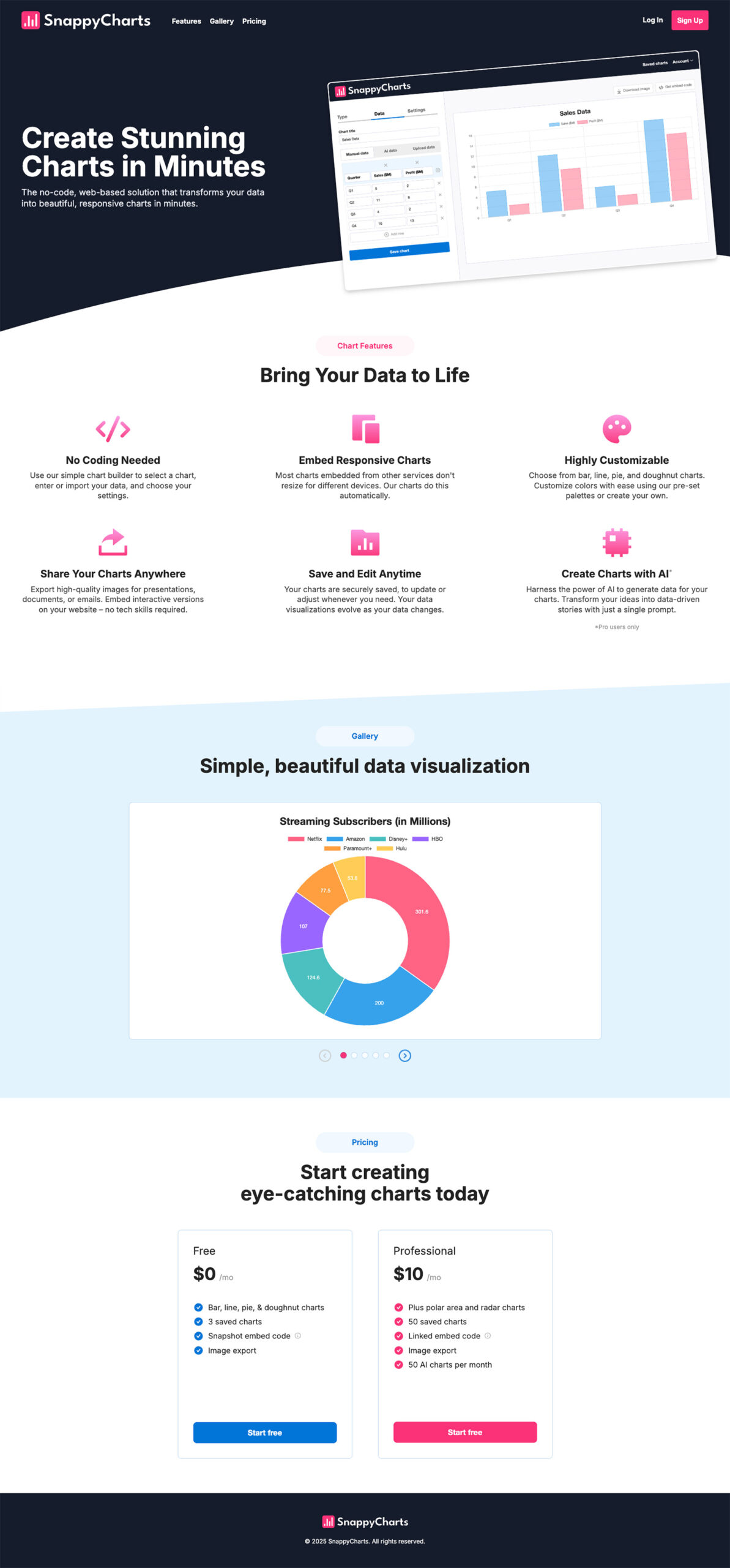 snappycharts home