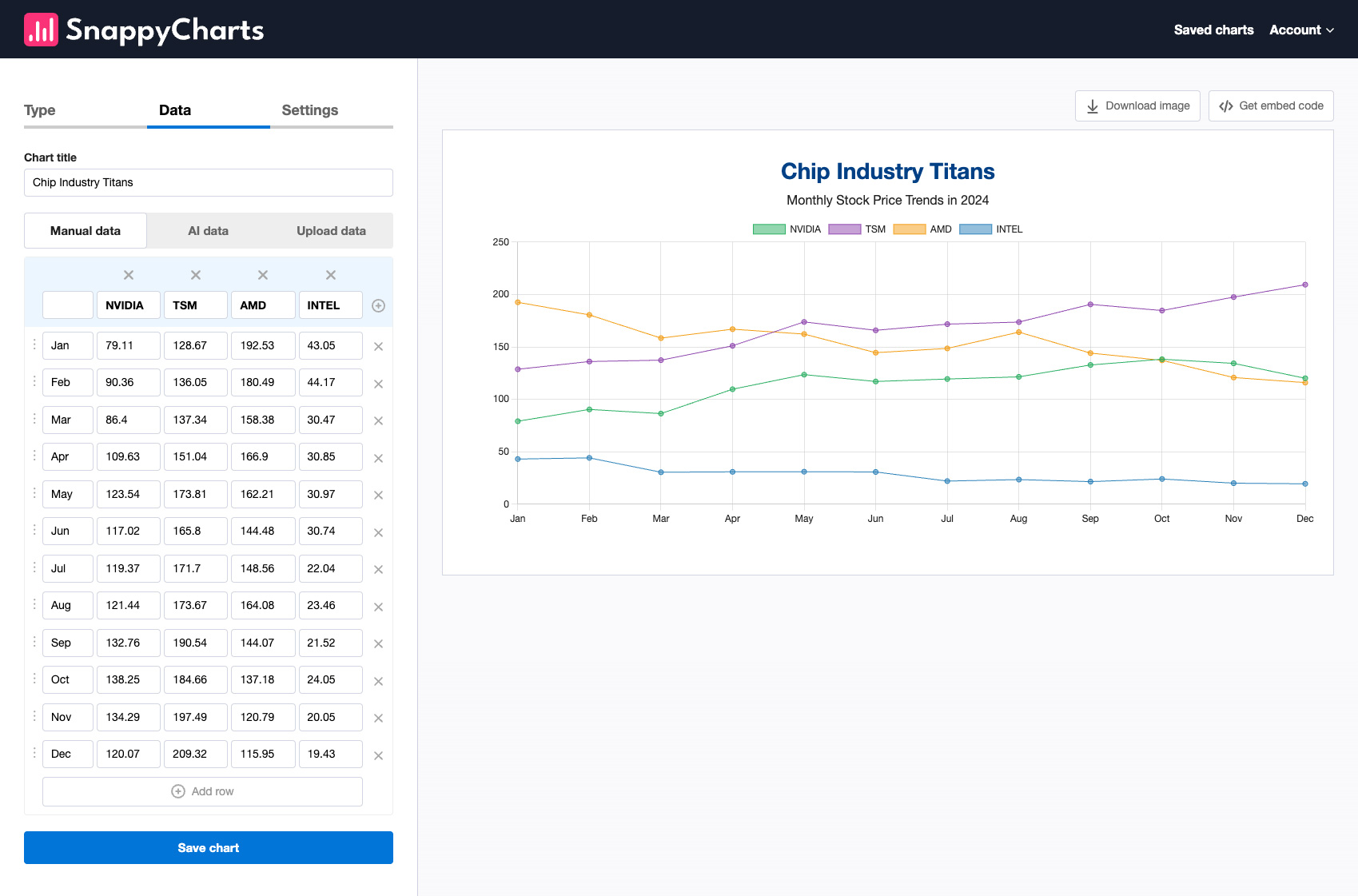 snappycharts chips